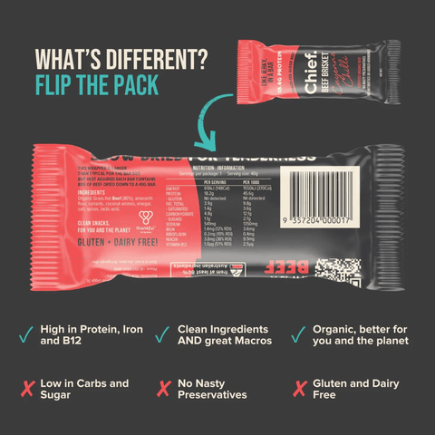 Starter Pack (10 products) | Chief Nutrition