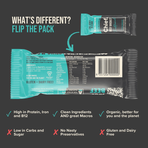 Starter Pack (10 products) | Chief Nutrition