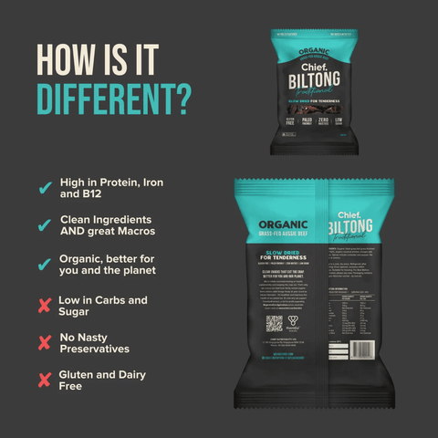 Starter Pack (10 products) | Chief Nutrition