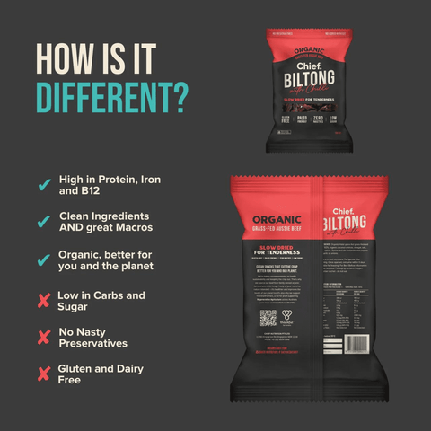 Starter Pack (10 products) | Chief Nutrition