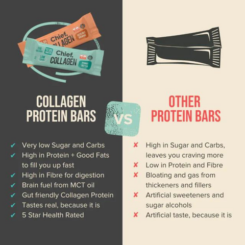 Chief Collagen Protein Choc Bar (12 bars) | Chief Nutrition