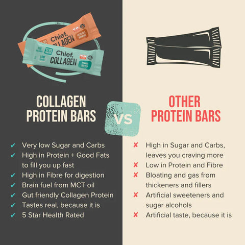 Chief Collagen Protein Choc Bar (12 bars) | Chief Nutrition