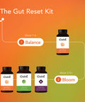 Gut Reset Kit | Gutsi