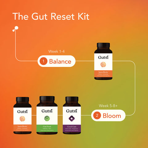 Gut Reset Kit | Gutsi