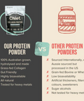 Collagen Protein Powder | Chief Nutrition