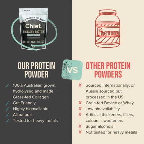 Collagen Protein Powder | Chief Nutrition