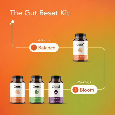 Gut Reset Kit | Gutsi