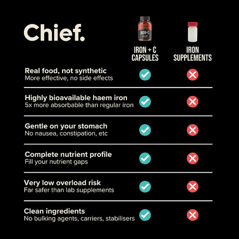 Iron + C | Chief Nutrition