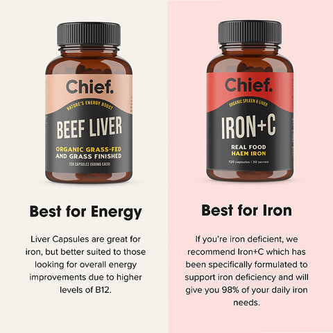 Iron + C | Chief Nutrition
