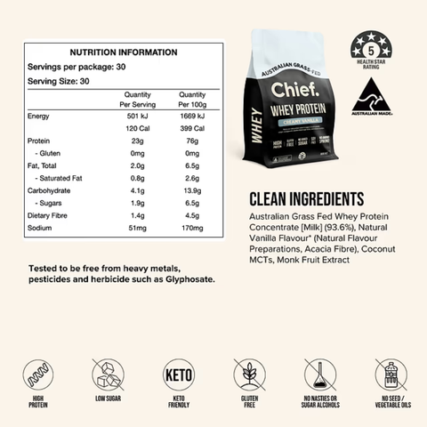 Whey Protein Concentrate | Chief Nutrition