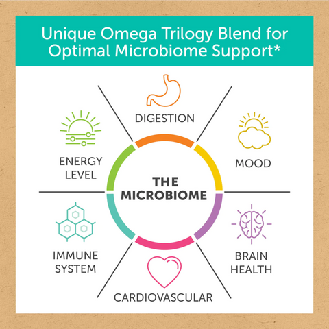 Aqua-Biome Omega 3 Classic Strength | Enzymedica